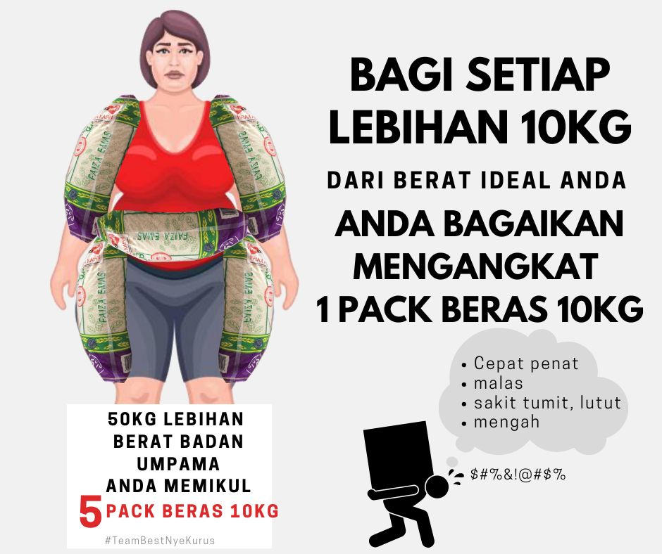 Berat badan berlebihan
kurus sihat
turun berat badan Herbalife