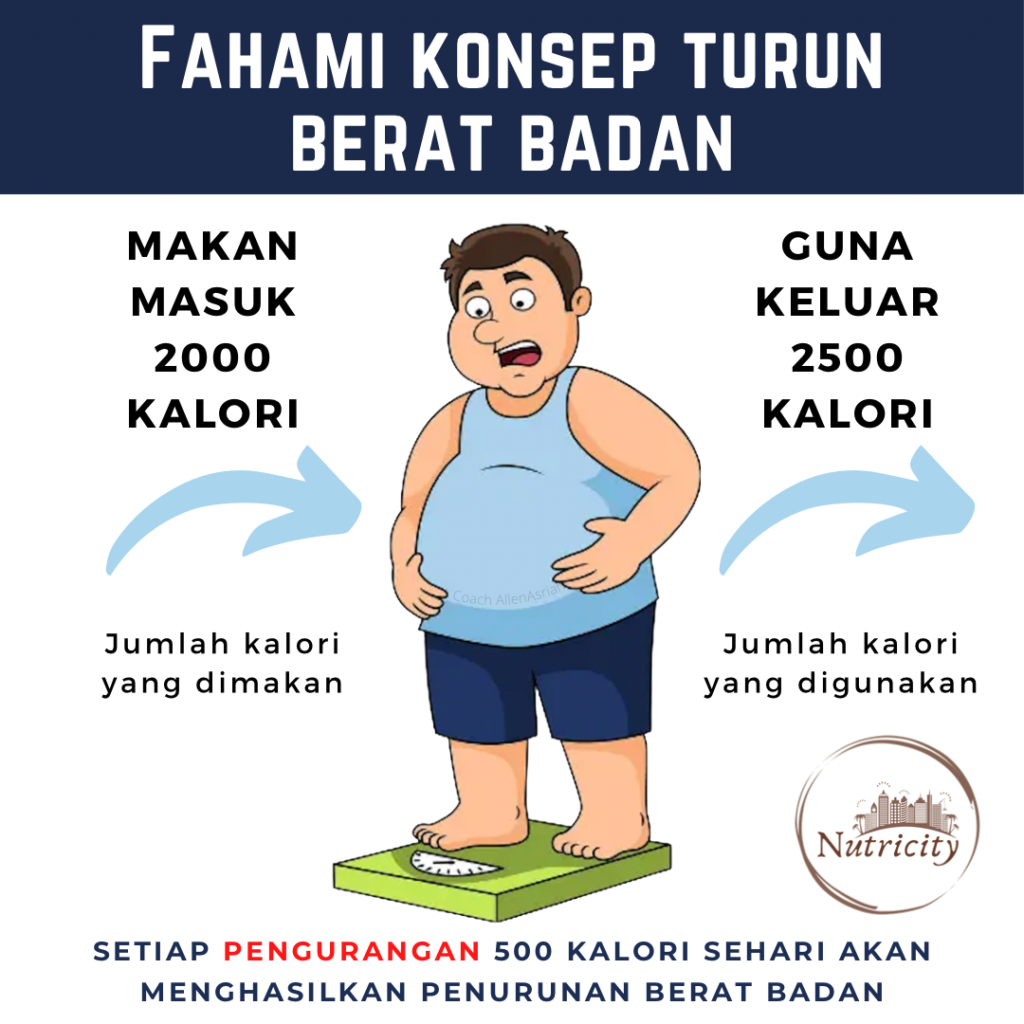 Turun berat badan Herbalife Setiawangsa 